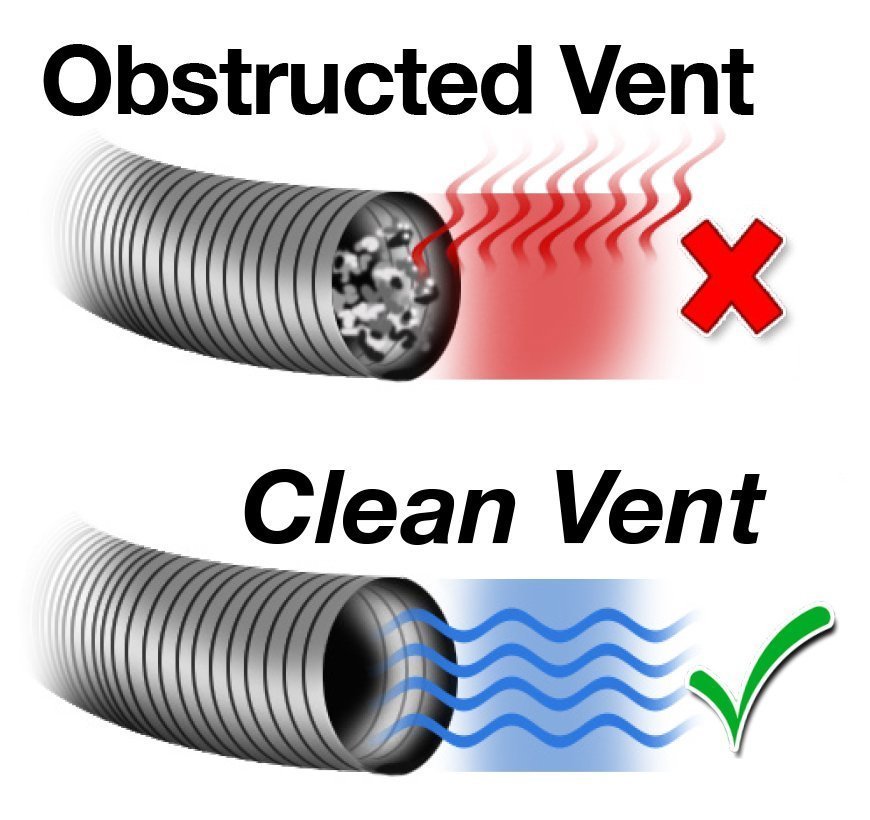 Dryer Vent Cleaning Benefits