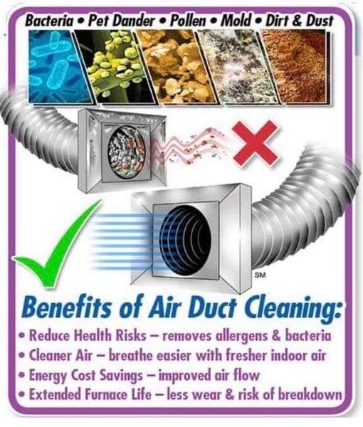 Why Clean Air Ducts