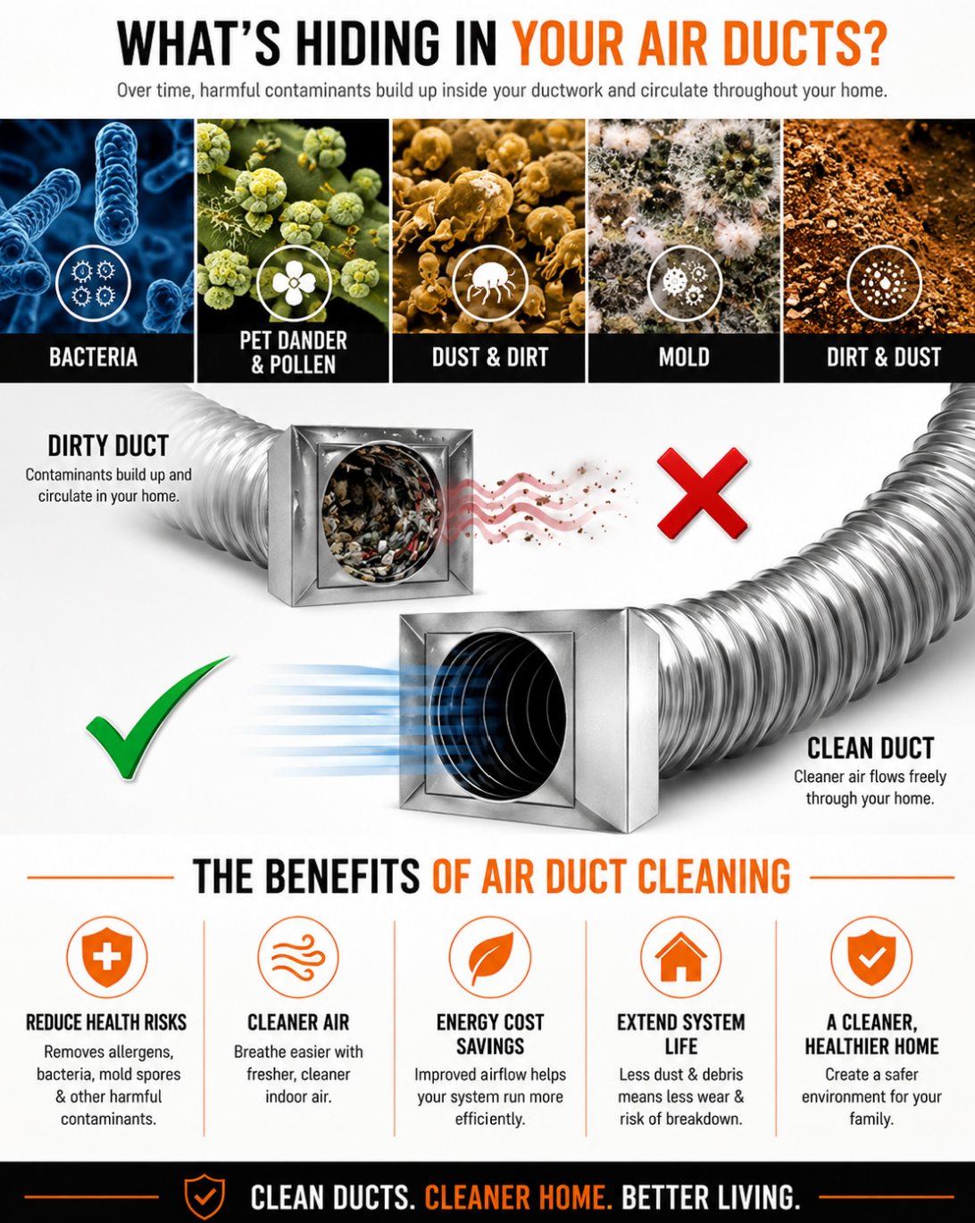 Why Clean Air Ducts